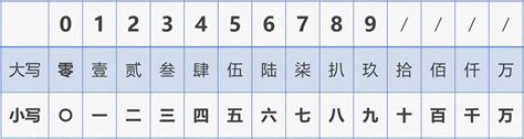 中國字數字|[筆記] 阿拉伯數字 轉換 大寫國字數字表